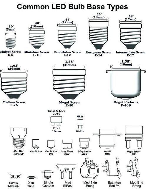 LightBase Types