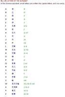 Chinese Alphabet